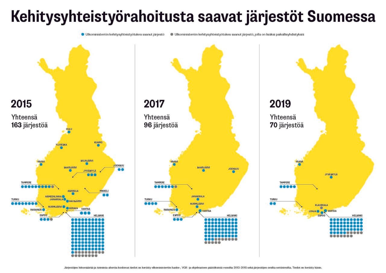 Karttakuvat rahoitusta saaneista järjestöistä 2015-2019