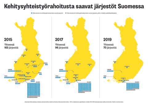 Järjestökentän monipuolisuus vaatii puolustusta