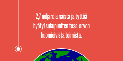 2,7 miljardia naista ja tyttöä hyötyi sukupuolten tasa-arvon huomioivista toimista